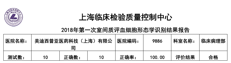 喜讯！人生就是博临床病理部顺利通过上海临检中心室间质评！