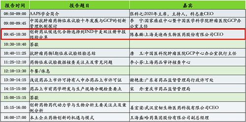 分论坛2：AAPS中国讨论组2020年会暨小分子创新药专题论坛