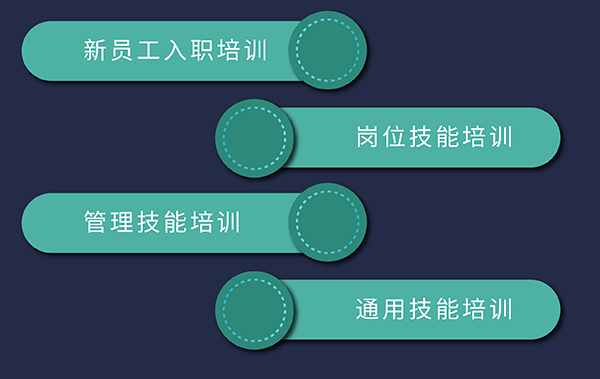 人生就是博培训发展，包括新员工入职、岗位技能、通用技能和管理技能培训
