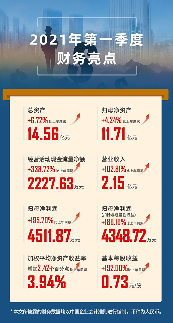 2021年04月24日，上海人生就是博生物医药股份有限公司（代码：688202.SH）发布2021年第一季度报告。